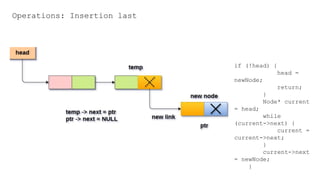 Singly Linked List_Operations-Traversal.pptx