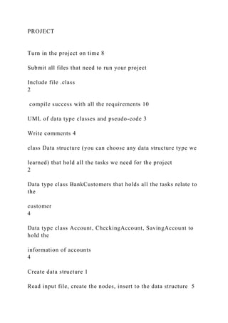 PROJECT
Turn in the project on time 8
Submit all files that need to run your project
Include file .class
2
compile success with all the requirements 10
UML of data type classes and pseudo-code 3
Write comments 4
class Data structure (you can choose any data structure type we
learned) that hold all the tasks we need for the project
2
Data type class BankCustomers that holds all the tasks relate to
the
customer
4
Data type class Account, CheckingAccount, SavingAccount to
hold the
information of accounts
4
Create data structure 1
Read input file, create the nodes, insert to the data structure 5
 