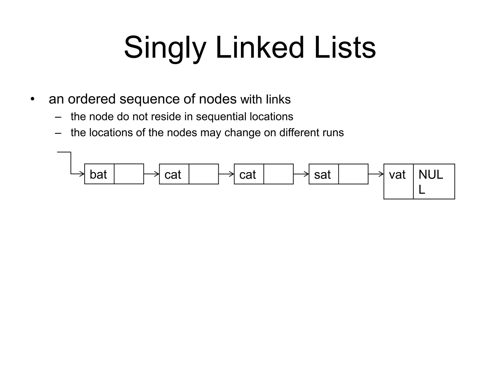 Singly linked lists | PPTX | Programming Languages | Computing