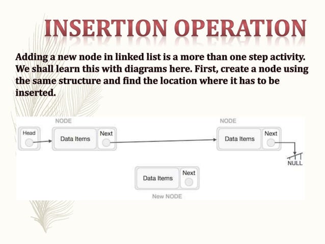 Singly Linked List | PPT
