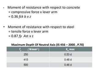 • Moment of resistance with respect to concrete
= compressive force x lever arm
= 0.36 fck b x z
• Moment of resistance with respect to steel
= tensile force x lever arm
= 0.87 fy Ast x z
Maximum Depth Of Neutral Axis (IS 456 – 2000 , P.70)
 