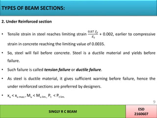 TYPES OF BEAM SECTIONS:
2. Under Reinforced section
• Tensile strain in steel reaches limiting strain
0.87 𝑓𝑦
𝐸𝑠
+ 0.002, earlier to compressive
strain in concrete reaching the limiting value of 0.0035.
• So, steel will fail before concrete. Steel is a ductile material and yields before
failure.
• Such failure is called tension failure or ductile failure.
• As steel is ductile material, it gives sufficient warning before failure, hence the
under reinforced sections are preferred by designers.
• xu < xu max., Mu < Mu lim., Pt < Pt lim.
ESD
2160607
9
SINGLY R C BEAM
 