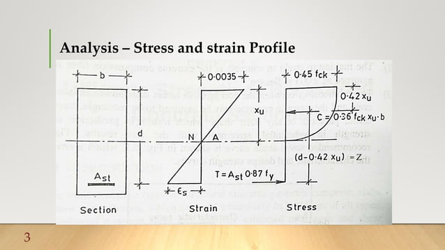 Singly reinforced beam analysis | PPTX