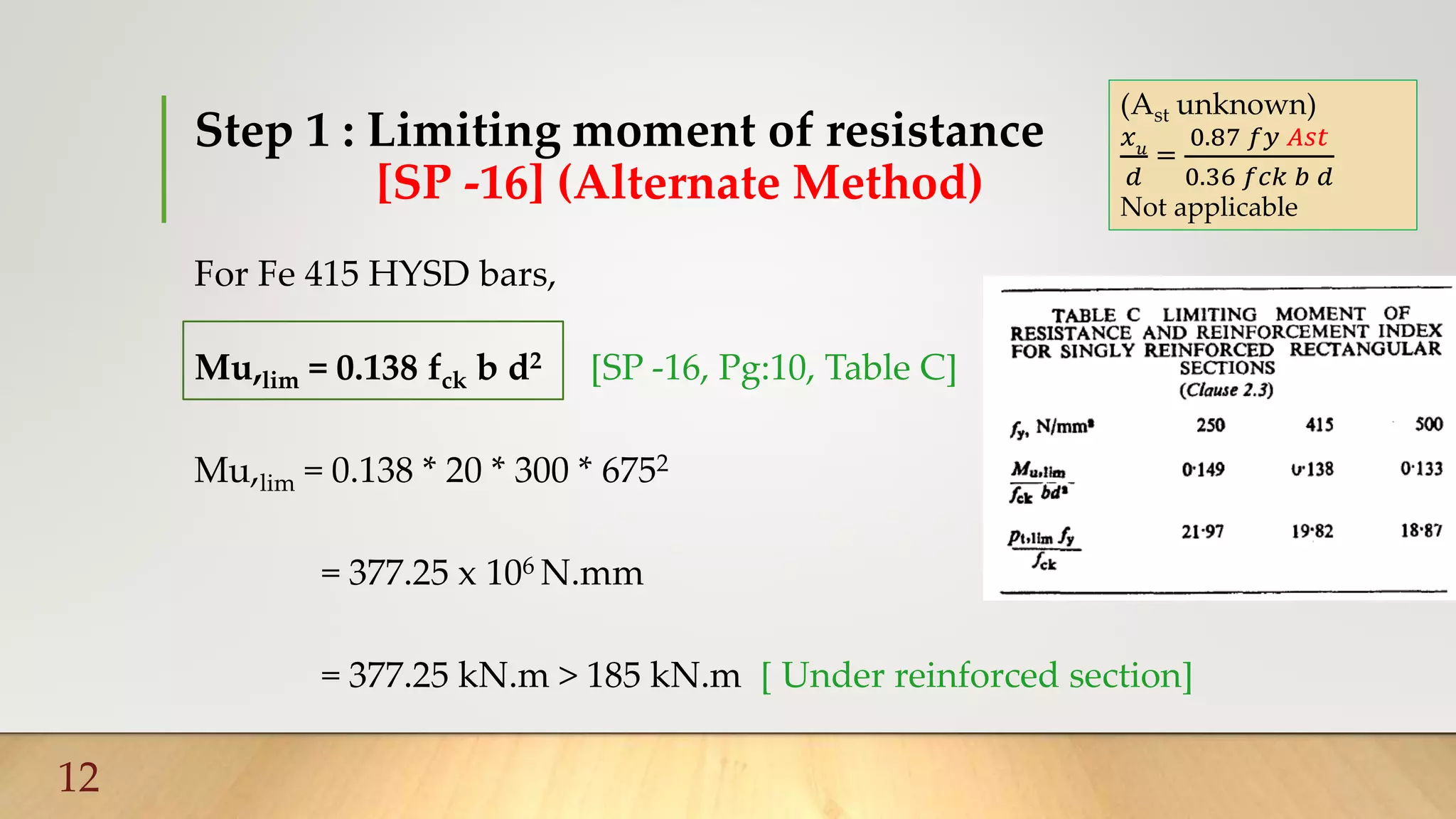Step 1 : Limiting moment of resistance
[SP -16] (Alternate Method)
12
For Fe 415 HYSD bars,
Mu,lim = 0.138 fck b d2 [SP -16, Pg:10, Table C]
Mu,lim = 0.138 * 20 * 300 * 6752
= 377.25 x 106 N.mm
= 377.25 kN.m > 185 kN.m [ Under reinforced section]
(Ast unknown)
𝑥 𝑢
𝑑
=
0.87 𝑓𝑦 𝐴𝑠𝑡
0.36 𝑓𝑐𝑘 𝑏 𝑑
Not applicable
 