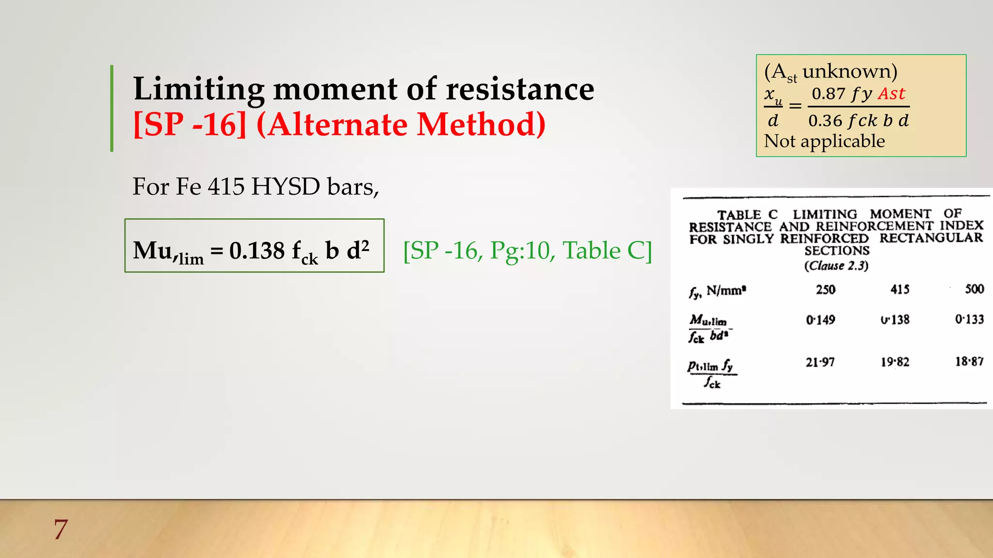 Limiting moment of resistance
[SP -16] (Alternate Method)
7
For Fe 415 HYSD bars,
Mu,lim = 0.138 fck b d2 [SP -16, Pg:10, Table C]
(Ast unknown)
𝑥 𝑢
𝑑
=
0.87 𝑓𝑦 𝐴𝑠𝑡
0.36 𝑓𝑐𝑘 𝑏 𝑑
Not applicable
 