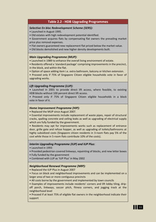 Hdb Upgrading Programme Singapore's housing policies | PDF