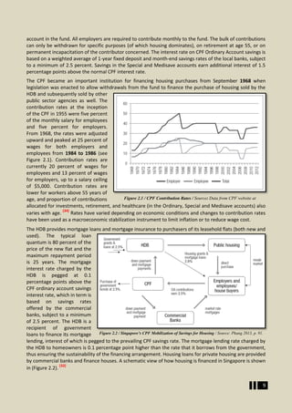 Singapore S Housing Policies