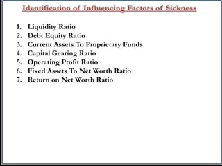 1. Liquidity Ratio
2. Debt Equity Ratio
3. Current Assets To Proprietary Funds
4. Capital Gearing Ratio
5. Operating Profit Ratio
6. Fixed Assets To Net Worth Ratio
7. Return on Net Worth Ratio
 