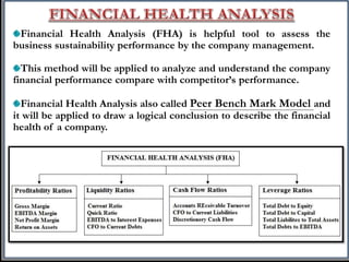 Financial Health Analysis (FHA) is helpful tool to assess the
business sustainability performance by the company management.
This method will be applied to analyze and understand the company
financial performance compare with competitor’s performance.
Financial Health Analysis also called Peer Bench Mark Model and
it will be applied to draw a logical conclusion to describe the financial
health of a company.
 