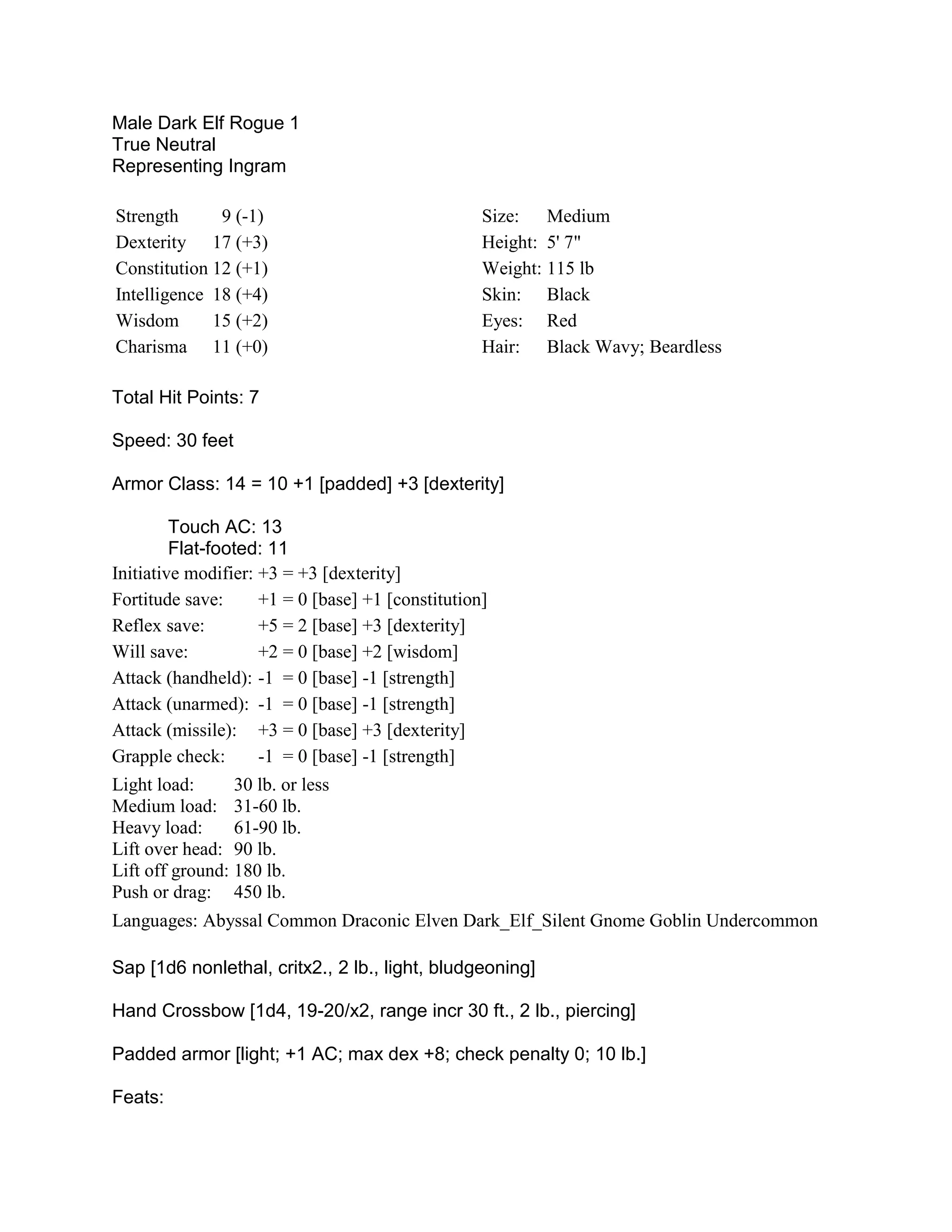 Male Dark Elf Rogue 1
True Neutral
Representing Ingram

Strength      9 (-1)                               Size: Medium
Dexterity 17 (+3)                                  Height: 5' 7"
Constitution 12 (+1)                               Weight: 115 lb
Intelligence 18 (+4)                               Skin: Black
Wisdom       15 (+2)                               Eyes: Red
Charisma 11 (+0)                                   Hair: Black Wavy; Beardless

Total Hit Points: 7

Speed: 30 feet

Armor Class: 14 = 10 +1 [padded] +3 [dexterity]

         Touch AC: 13
         Flat-footed: 11
Initiative modifier: +3 = +3 [dexterity]
Fortitude save:      +1 = 0 [base] +1 [constitution]
Reflex save:         +5 = 2 [base] +3 [dexterity]
Will save:           +2 = 0 [base] +2 [wisdom]
Attack (handheld): -1 = 0 [base] -1 [strength]
Attack (unarmed): -1 = 0 [base] -1 [strength]
Attack (missile): +3 = 0 [base] +3 [dexterity]
Grapple check:       -1 = 0 [base] -1 [strength]
Light load:      30 lb. or less
Medium load: 31-60 lb.
Heavy load:      61-90 lb.
Lift over head: 90 lb.
Lift off ground: 180 lb.
Push or drag: 450 lb.
Languages: Abyssal Common Draconic Elven Dark_Elf_Silent Gnome Goblin Undercommon

Sap [1d6 nonlethal, critx2., 2 lb., light, bludgeoning]

Hand Crossbow [1d4, 19-20/x2, range incr 30 ft., 2 lb., piercing]

Padded armor [light; +1 AC; max dex +8; check penalty 0; 10 lb.]

Feats:
 