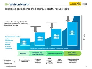 © 2014 IBM Corporation 13© 2015 IBM Corporation
Integrated care approaches improve health, reduce costs
Unchecked, costs increase across the continuum of care
Promote healthy
behaviors
Proactive
early
detection
Best
practice
care
protocols
Out
patient
support
Care management
for complex
conditions
Costs increase due to:
•Aging
populations
•Chronic
disease
•Complex
conditions
Proactive,
evidence-based
approaches
Late Stage/
Co-Morbidity Mgmt.
Diagnosis and
Early Intervention
Disease Maintenance
Late Stage,
Co-morbidity
Wellness
Diagnosis and
Early Intervention
Disease Maintenance
Address the whole patient with
proactive approaches across the
continuum of care
Costs
 
