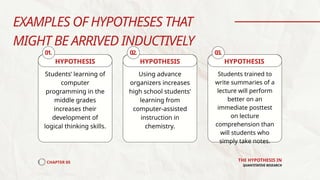The Hypothesis in Quantitative Research. | PPTX
