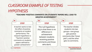 Null Positive The Hypothesis in Quantitative Research. | PPTX
