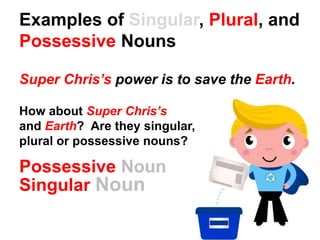 Chris's or Chris': The Correct Plural Possessive Form