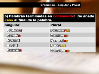 Gramática – Singular y Plural
b) Palabras terminadas en consonante: Se añade
«es» al final de la palabra.
Singular Plural
Profesor Profesores
Camión Camiones
Normal Normales
Pastel Pasteles
Canción Canciones