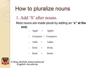 Pluralize Singular plural nouns.English Sinhalen | PPSX