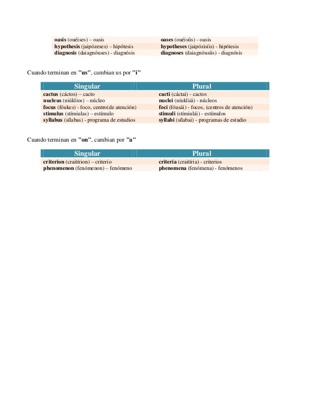 Singular and plural in English