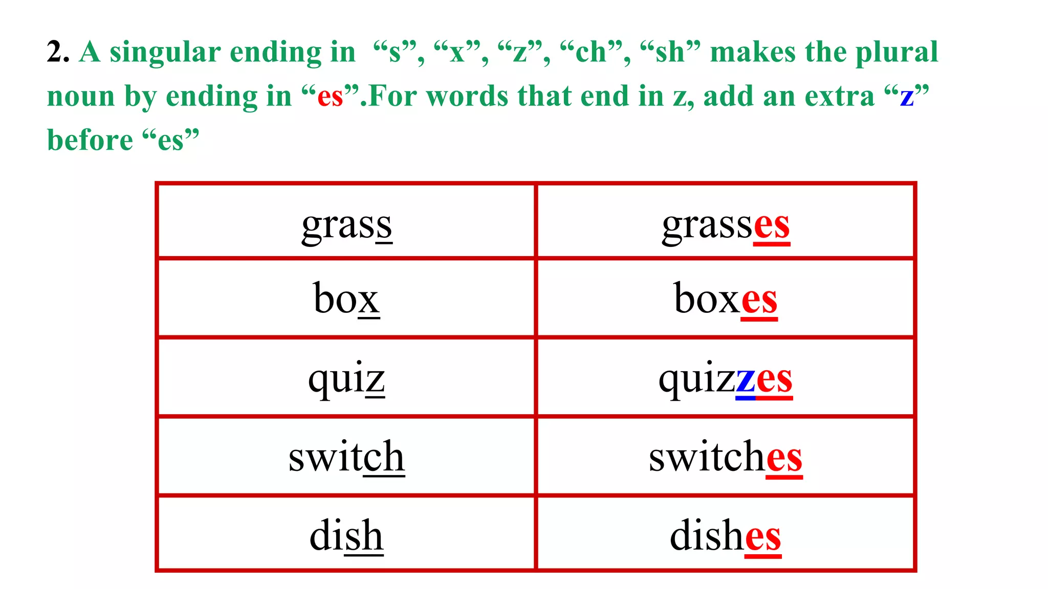 Singular and plural noun | PPTX