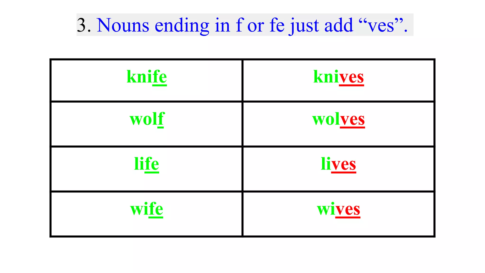 Singular and plural noun | PPTX
