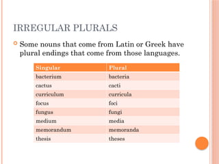Singular and Plural Noun for basic English grammar | PPTX