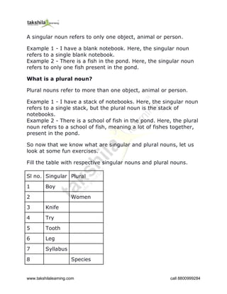 www.takshilalearning.com call 8800999284
A singular noun refers to only one object, animal or person.
Example 1 - I have a blank notebook. Here, the singular noun
refers to a single blank notebook.
Example 2 - There is a fish in the pond. Here, the singular noun
refers to only one fish present in the pond.
What is a plural noun?
Plural nouns refer to more than one object, animal or person.
Example 1 - I have a stack of notebooks. Here, the singular noun
refers to a single stack, but the plural noun is the stack of
notebooks.
Example 2 - There is a school of fish in the pond. Here, the plural
noun refers to a school of fish, meaning a lot of fishes together,
present in the pond.
So now that we know what are singular and plural nouns, let us
look at some fun exercises.
Fill the table with respective singular nouns and plural nouns.
Sl no. Singular Plural
1 Boy
2 Women
3 Knife
4 Try
5 Tooth
6 Leg
7 Syllabus
8 Species
 