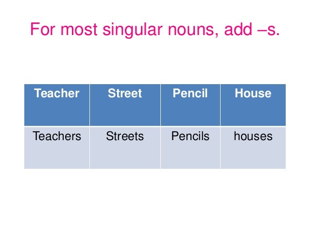 Singular and Plural nouns- Unit 2
