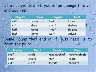 singularandpluralnouns-150718091628-lva1-app6892.pptx