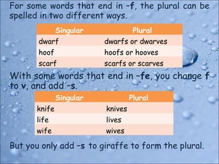 If a noun ends in –o, you just add –s to form
the plural.
Singular Plural
a hippo hippos
a video videos
a zoo zoos
a rhino...