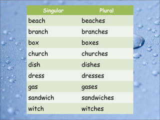 Some plural nouns end in –ies. Nouns like these
are made plural by changing y to i, and adding
-es.
candiescandy
butterfli...