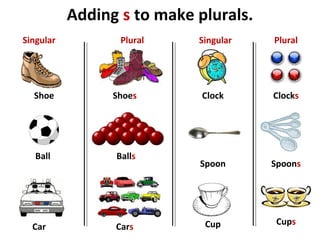 Adding s to make plurals.
Shoe
Ball
Car
ClockShoes
Balls
Cars
Clocks
Singular SingularPlural Plural
Cup Cups
Spoon Spoons
 
