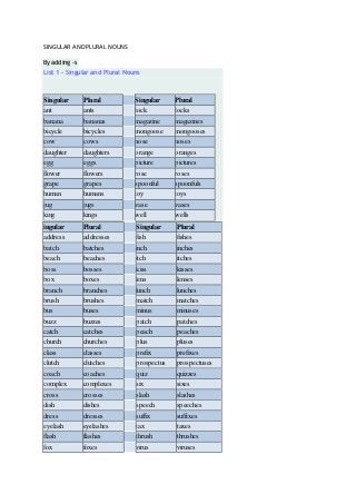 Singular And Plural Nouns Yg Ada Box