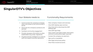 Initial web launch
PHASE ONE
Digital transformation
PHASE TWO
Future possibilities
PHASE THREE
SingularDTV’s Objectives
Your Website needs to: Functionality Requirements:
1. Communicate the company’s strategic
vision and values to the communities it
serves
2. Showcase the company’s products and
services
3. Facilitate community engagement
4. Provide necessary information to other
stakeholders (e.g. press, regulators)
5. Provide business intelligence to internal
staff and support business operations
• View company mission and overview
• View DDP desktop app overview
• View links (x2) to download the DDP
desktop app
• View DDP app FAQs
• View creator and rights holder information
and link to artist portal (login required)
• Contact the company via web form
• Sign up for a newsletter
• View legal and privacy policy
• View links to social accounts
 