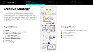 Initial web launch
PHASE ONE
Digital transformation
PHASE TWO
Future possibilities
PHASE THREE
Proposed Sitemap
1. Home
2. About - Company mission & values
3. DDP App - Landing Page
1. DDP App - FAQs
2. DDP App - Download
4. Creator and Artists Page
5. Contact Us
6. Privacy Policy
Homepage Structure
CTA to download the DDP desktop app
Mission and Overview
Artist Portal
DDP Desktop App
Contact Form
Creative Strategy
Our creative strategy revolves around
ensuring the final product is intuitive yet
powerful. Your website/app will inspire and
engage, providing an optimal experience
to the user.
 