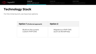 Initial web launch
PHASE ONE
Digital transformation
PHASE TWO
Future possibilities
PHASE THREE
Technology Stack
For the initial launch, we have two options:
Option 1 (Preferred approach) Option 2
Build on the current
custom PHP CMS
Migrate to a PHP CMS
(such as WordPress)
 