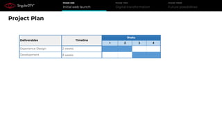 Initial web launch
PHASE ONE
Digital transformation
PHASE TWO
Future possibilities
PHASE THREE
Project Plan
Deliverables TImeline
Weeks
1 2 3 4
Experience Design 2 weeks
Development 2 weeks
 
