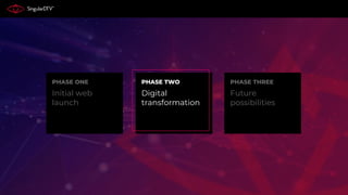 Initial web
launch
PHASE ONE
Future
possibilities
PHASE THREE
Digital
transformation
PHASE TWO
 