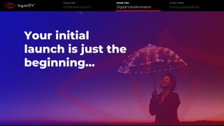 Initial web launch
PHASE ONE
Digital transformation
PHASE TWO
Future possibilities
PHASE THREE
Your initial
launch is just the
beginning...
 