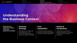 Initial web launch
PHASE ONE
Digital transformation
PHASE TWO
Future possibilities
PHASE THREE
Understanding
the Business Context
Aligning your
business context
with your
experience design
Business
Strategy
Identifying your needs and
providing our UI / UX
recommendations aligned
with your corporate strategy
Tech
Capabilities
Finding the perfect balance
between the latest technology
and your internal capabilities
Market &
Competition
Looking at the latest and
greatest trends in the industry
in terms of functionality &
aesthetics
 