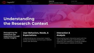 Initial web launch
PHASE ONE
Digital transformation
PHASE TWO
Future possibilities
PHASE THREE
Understanding
the Research Context
Reimagining the
traditional user
experience through
market insights
Interaction &
Analysis
Ensuring that each interaction point with the
user is valuable through a memorable and
impactful user experience. Studying analytics
and tweaking your website accordingly.
User Behaviors, Needs, &
Expectations
Understanding your consumers’ insights,
trends and behavior to ensure your website
meets user demands.
 