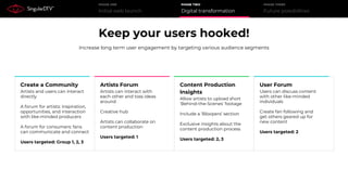 Initial web launch
PHASE ONE
Digital transformation
PHASE TWO
Future possibilities
PHASE THREE
Keep your users hooked!
Increase long term user engagement by targeting various audience segments
Create a Community
Artists and users can interact
directly
A forum for artists: inspiration,
opportunities, and interaction
with like-minded producers
A forum for consumers: fans
can communicate and connect
Users targeted: Group 1, 2, 3
User Forum
Users can discuss content
with other like-minded
individuals
Create fan following and
get others geared up for
new content
Users targeted: 2
Artists Forum
Artists can interact with
each other and toss ideas
around
Creative hub
Artists can collaborate on
content production
Users targeted: 1
Content Production
Insights
Allow artists to upload short
‘Behind-the-Scenes’ footage
Include a ‘Bloopers’ section
Exclusive insights about the
content production process
Users targeted: 2, 3
 