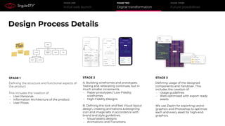 Initial web launch
PHASE ONE
Digital transformation
PHASE TWO
Future possibilities
PHASE THREE
Design Process Details
STAGE 1
Defining the structure and functional aspects of
the product
This includes the creation of:
• User Personas
• Information Architecture of the product
• User Flows
A. Building wireframes and prototypes.
Testing and reiterating continues, but in
much smaller increments.
• Paper prototypes / Low-Fidelity
wireframes
• High-Fidelity Designs
B. Defining the look and feel. Visual layout
design, creating animations & designing
icon and image sets in accordance with
brand and style guidelines.
• Visual assets designs
• Animations and Transitions
STAGE 2
Defining usage of the designed
components and handover. This
includes the creation of:
• Usage guidelines
• Web-optimised with export ready
assets
We use Zeplin for exporting vector
graphics and Photoshop to optimize
each and every asset for high-end
graphics.
STAGE 3
 