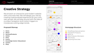 Initial web launch
PHASE ONE
Digital transformation
PHASE TWO
Future possibilities
PHASE THREE
Proposed Sitemap
1. Home
2. About
3. Services/Products
4. Artists
5. Films
6. Events
7. Knowledge Center / Educational
8. Careers
9. Shop
Homepage Structure
Films/Shows featured section
SingularDTV Products
About Us
Other Products Information
Artist Portal
Upcoming Films Area
Creative Strategy
We envision an interactive and modern website
with a futuristic feel. We will design your site by
creating a personalized experience for your core
user groups. We will play around with the idea of
a unique navigation and motion triggers to
incorporate cutting-edge trends.
 