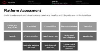 Initial web launch
PHASE ONE
Digital transformation
PHASE TWO
Future possibilities
PHASE THREE
Understand current and future business needs and develop and integrate new content platform
Editor and
workflow
Scalability Extensibility Managing assets Security
Search  Customization User interaction
Roles and
permissions
Versioning 
Multiple website
support
Multilingual
support
Transaction &
ecommerce
support
Platform Assessment
 