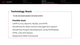 Initial web launch
PHASE ONE
Digital transformation
PHASE TWO
Future possibilities
PHASE THREE
Possible stack
LAMP (Linux, Apache, MySQL and PHP)
WordPress for Web Content Management System
WordPress Plugins Development using PHP/MySQL
HTML, CSS and JQuery
Responsive Web Framework
Technology Stack
TO BE DECIDED BASED ON DISCOVERY
 