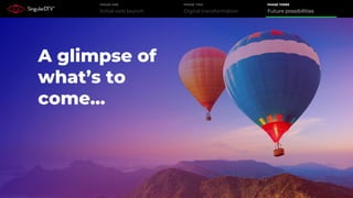 Initial web launch
PHASE ONE
Digital transformation
PHASE TWO
Future possibilities
PHASE THREE
A glimpse of
what’s to
come...
 