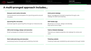 Initial web launch
PHASE ONE
Digital transformation
PHASE TWO
Future possibilities
PHASE THREE
Marquee event series microsite
Fuel excitement and anticipation for upcoming events around
the globe
Upcoming film microsites
Generate hype for upcoming films through an interactive site
CRM email strategy, design and execution
Email campaigns for all sets of communities
Paid media planning and execution
Generating traction through paid marketing channels
Ticketing website
Ticketing made easy: establishing web presence through mobile
Artist portal redesign
Better management of artists’ properties through a site
redesign for DDP and ticketing
DDP Mobile App
Blockchain on the go—design and develop
high-performance apps
Tokit.io Website Redesign
Tokenize your digital properties: site redesign for artists and
users
A multi-pronged approach includes...
 