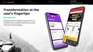 Initial web launch
PHASE ONE
Digital transformation
PHASE TWO
Future possibilities
PHASE THREE
Transformation at the
user’s fingertips
DDP MOBILE APP
Designed the digital experience on
mobile and transformed how users
interact and engage.
 
