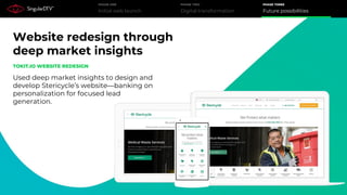Initial web launch
PHASE ONE
Digital transformation
PHASE TWO
Future possibilities
PHASE THREE
Website redesign through
deep market insights
TOKIT.IO WEBSITE REDESIGN
Used deep market insights to design and
develop Stericycle’s website—banking on
personalization for focused lead
generation.
 
