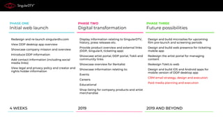 PHASE ONE
Initial web launch
PHASE TWO
Digital transformation
PHASE THREE
Future possibilities
Redesign and re-launch singulardtv.com
View DDP desktop app overview
Showcase company mission and overview
Introduce DDP information
Add contact Information (including social
media links)
View legal and privacy policy and creator and
rights holder information
Display information relating to SingularDTV,
history, press releases etc.
Provide product overview and external links
(DDP, SingularX, ticketing app)
Showcase artist portal, DDP portal, Tokit and
community links
Showcase overview for Rentalist
Showcase information relating to:
Events
Careers
Educational
Shop listing for company products and artist
merchandise
Design and build microsites for upcoming
film pre-launch and screening periods
Design and build web presence for ticketing
mobile app
Redesign the artist portal for managing
content
Redesign Tokit.io web
Design and build iOS and Android apps for
mobile version of DDP desktop app
CRM email strategy, design and execution
Paid media planning and execution
4 WEEKS 2019 2019 AND BEYOND
 