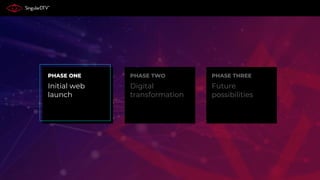 Initial web
launch
PHASE ONE
Digital
transformation
PHASE TWO
Future
possibilities
PHASE THREE
 